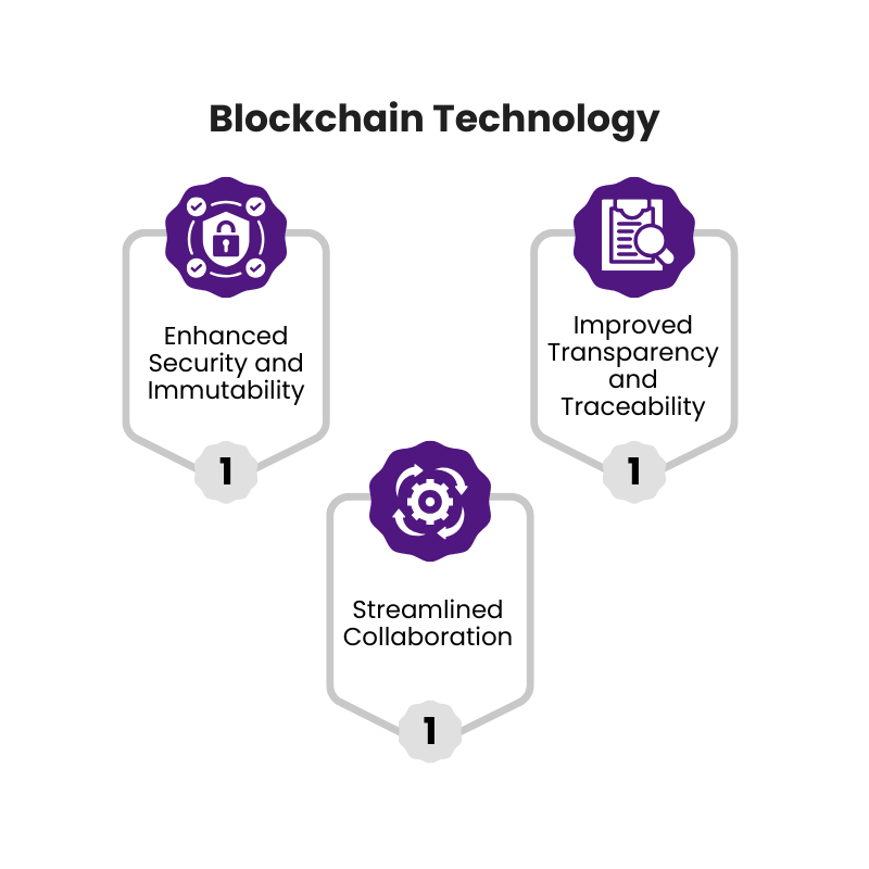 Blockchain Technology
