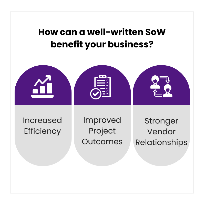 How Can a Well-Written SoW Benefit Your Business?