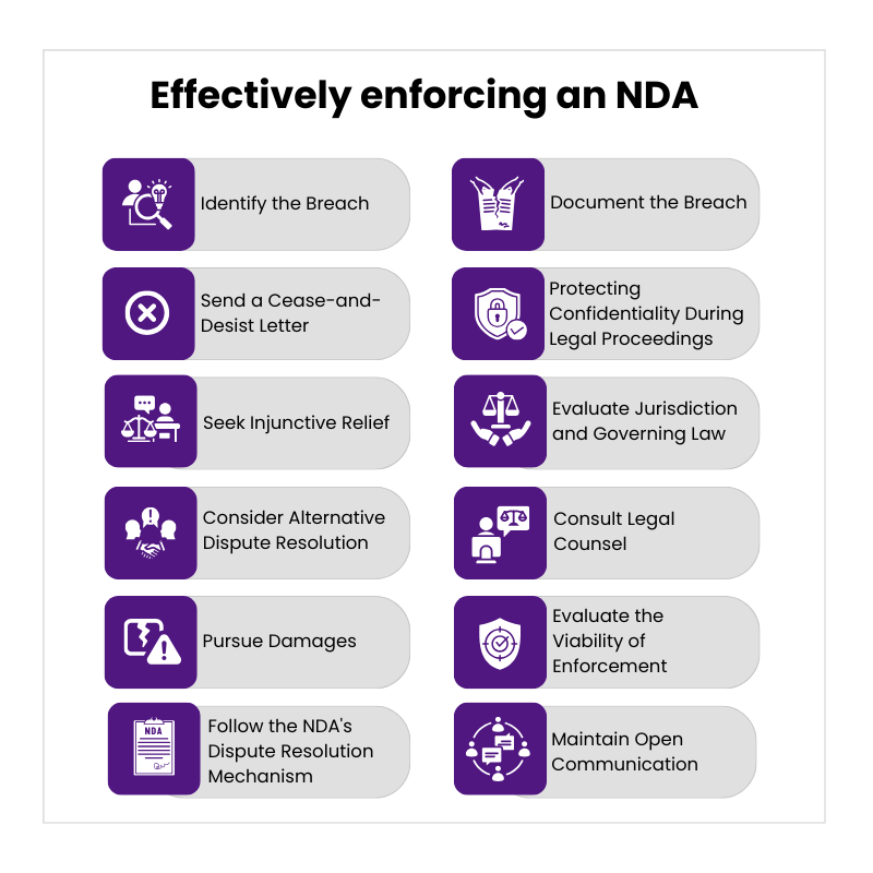 Effective Enforcing an NDA