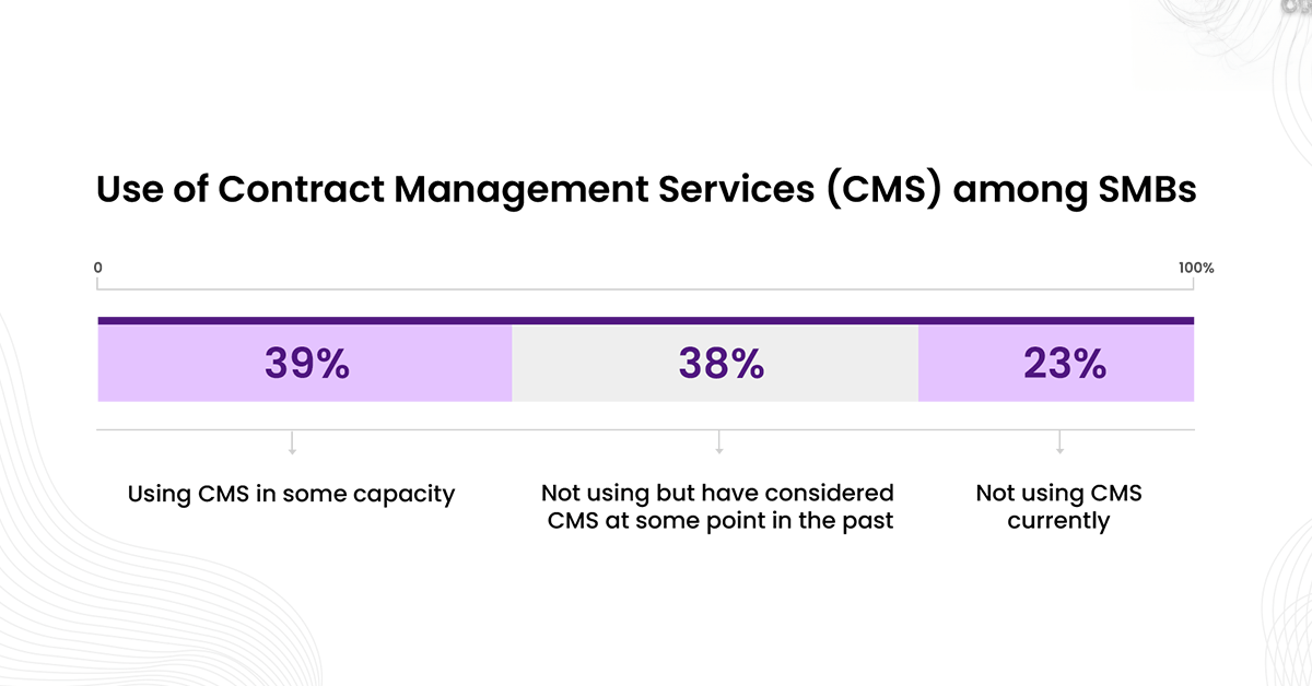 Making Contracting Easier for Small & Medium Businesses