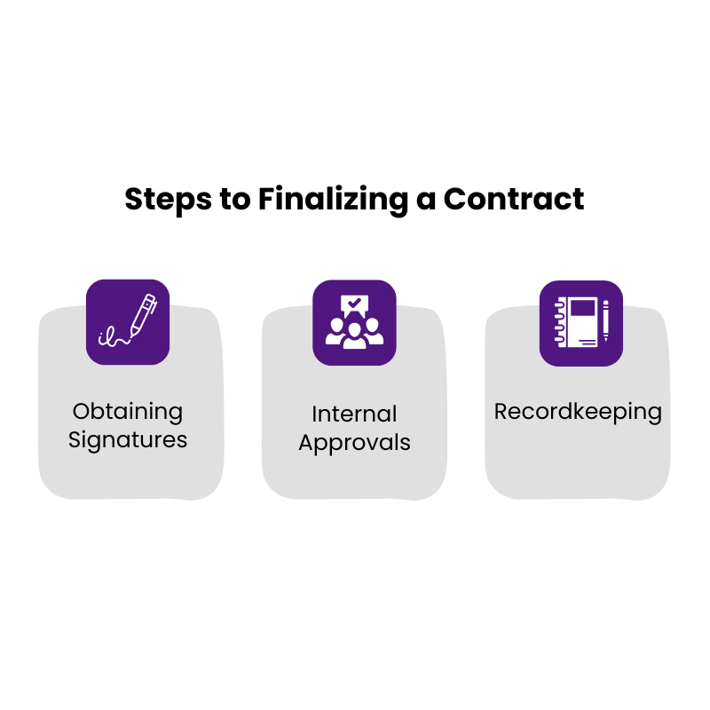 Finalizing a Contract