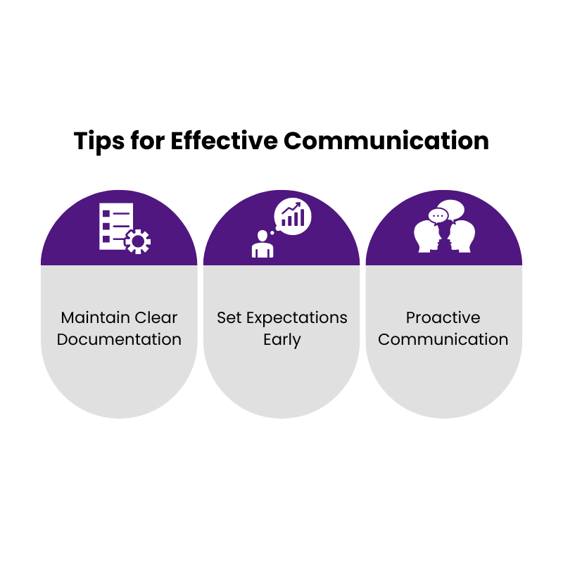 Importance of Clear Communication in Contract Closure
